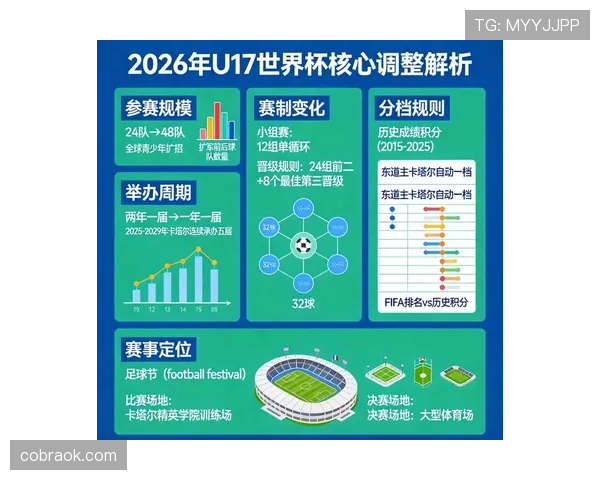 2026世界杯48队赛制竞争格局变化分析